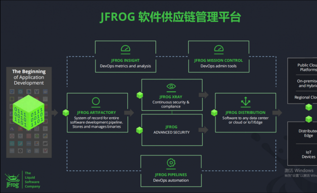 JFrog發力中國市場 助力企業DevOps全流程管理