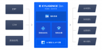 Kyligence Zen指標平臺：降低數據溝通與使用門檻 開啟更廣泛的協作和分享